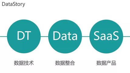 數據驅動決策 從客戶智能邁向人工智能的商業實踐