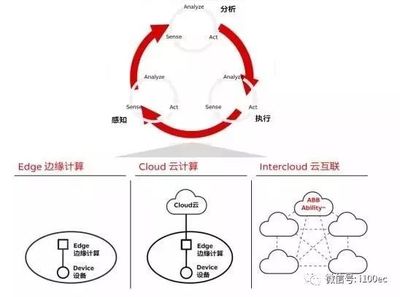 一文梳理國內外26家主流工業互聯網平臺之數據處理服務