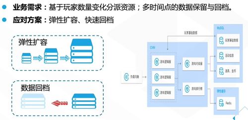 云數據庫產品數據處理服務全面解析