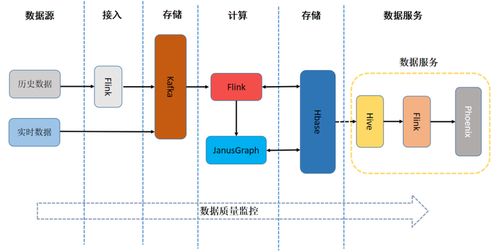 日處理數據量超10億 友信金服基于Flink構建實時用戶畫像系統的實踐