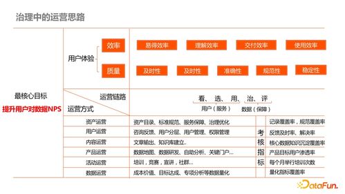 內容型業務側數據產品治理最佳實踐 以數據處理服務為核心